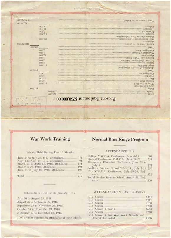 Helping Win the War at Home and Overseas, 1918 (side 1, left side, unfolded) x08-war1918-04